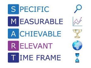 Setting SMART Objectives