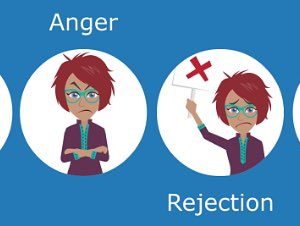 Understanding and Managing Change